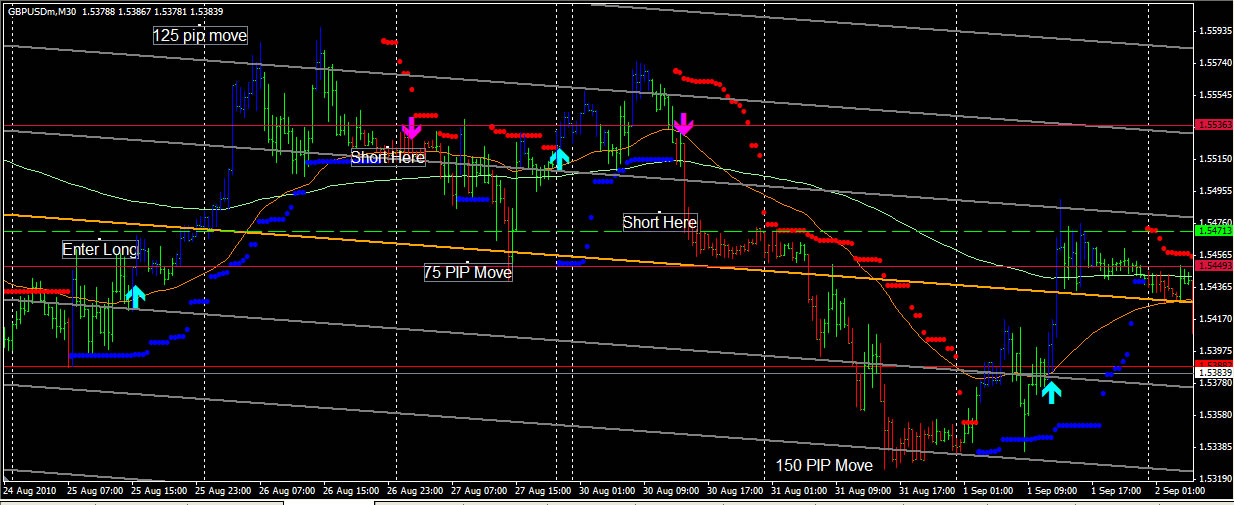 master trend forex trading system mt4 abletrend